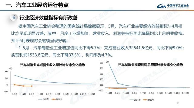 2022年1月份中大型轿车销量_2018年4月份suv销量_suv2015年10月份销量排行榜