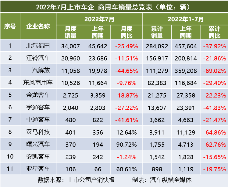 2022年属狗人的全年运势详解_商用车2022年全年销量_1993年属鸡人2022年全年运程