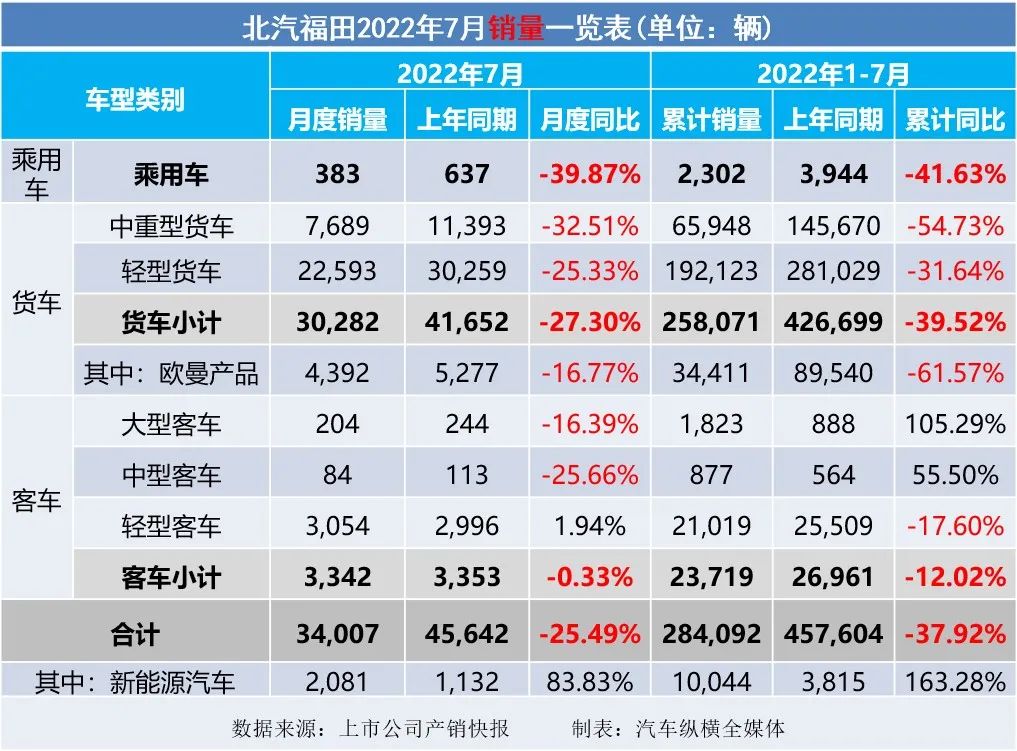 1993年属鸡人2022年全年运程_商用车2022年全年销量_2022年属狗人的全年运势详解