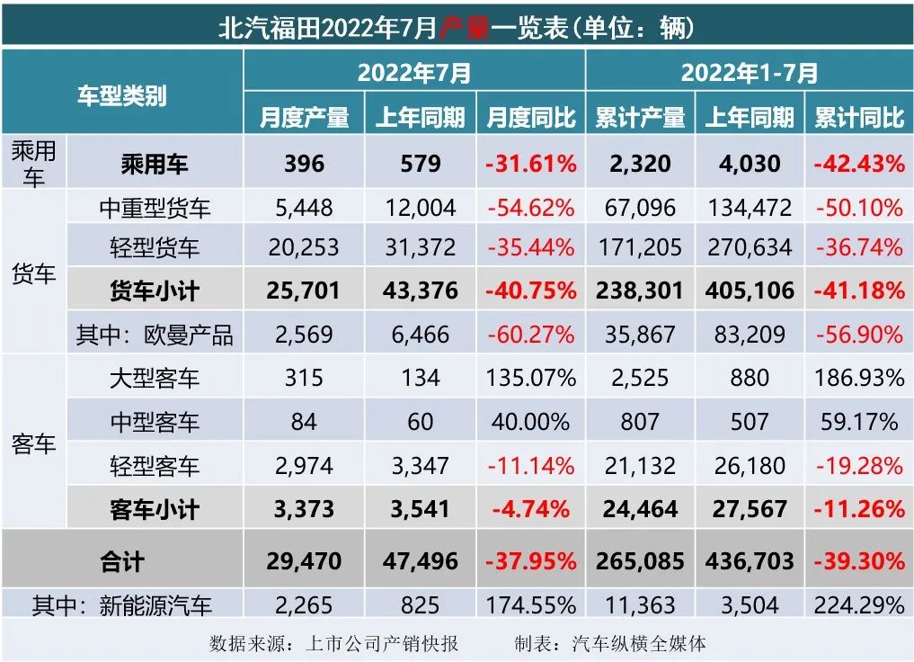 1993年属鸡人2022年全年运程_商用车2022年全年销量_2022年属狗人的全年运势详解