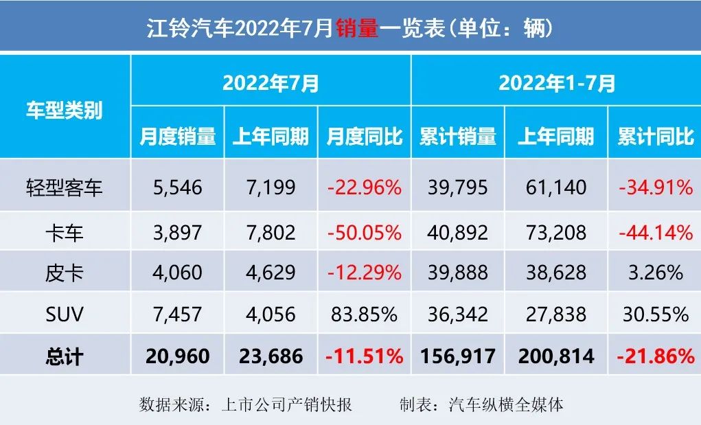 1993年属鸡人2022年全年运程_2022年属狗人的全年运势详解_商用车2022年全年销量