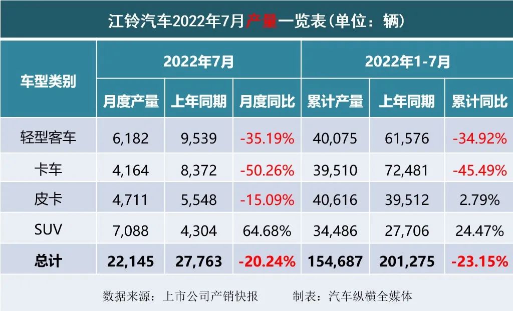 商用车2022年全年销量_2022年属狗人的全年运势详解_1993年属鸡人2022年全年运程