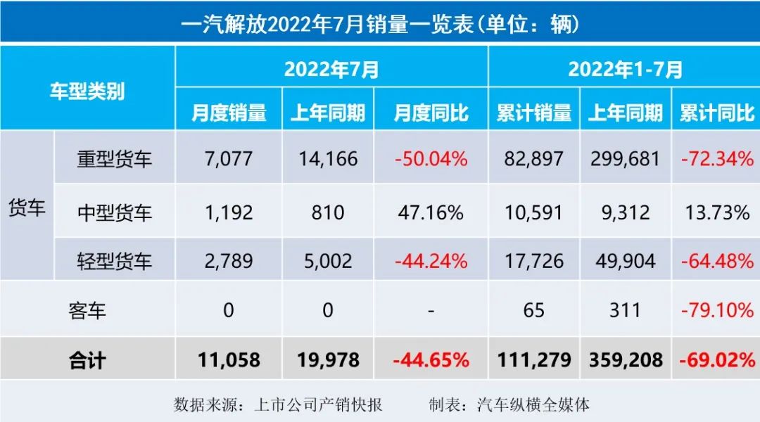 商用车2022年全年销量_1993年属鸡人2022年全年运程_2022年属狗人的全年运势详解