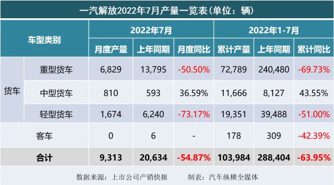 商用车2022年全年销量_2022年属狗人的全年运势详解_1993年属鸡人2022年全年运程