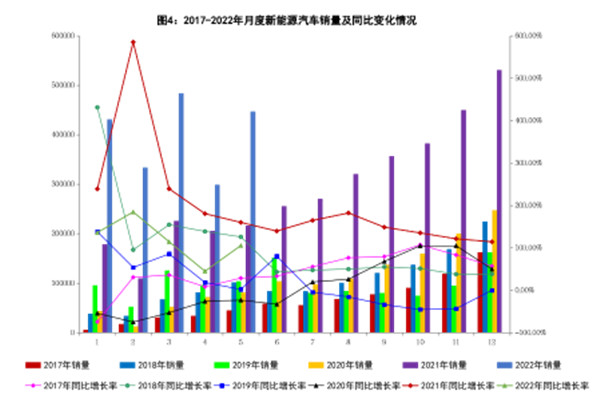 2022年5月份商用车销量情况