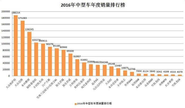 2019中型车销售排行_2019年2月中型车销量排行榜