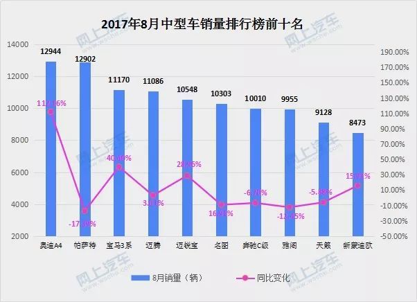 2019中型车销售排行_2019年2月中型车销量排行榜