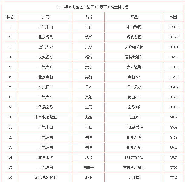 2019中型车销售排行_2019年2月中型车销量排行榜