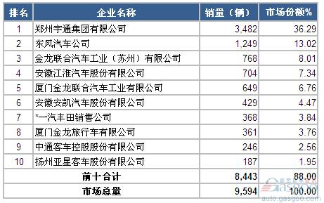 2019中型车销售排行_2019年2月中型车销量排行榜