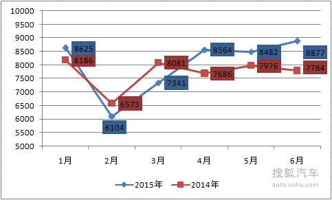 2019中型车销售排行_2019年2月中型车销量排行榜