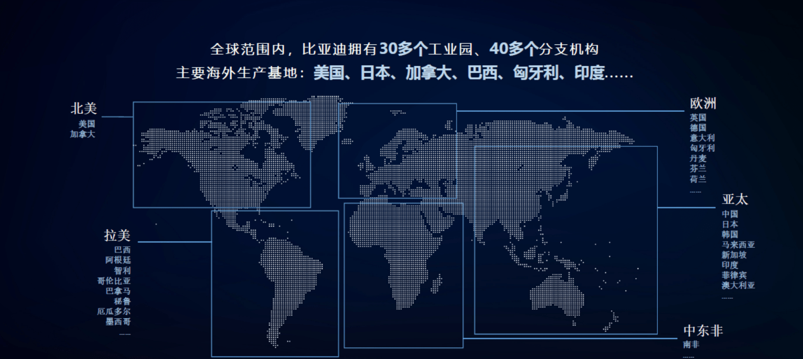 中国乘用车销量数据_广汽乘用车销量_2022商用车销量全球