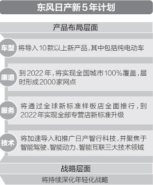 东风日产最新款suv_东风日产2022新款计划_东风日产新款轩逸