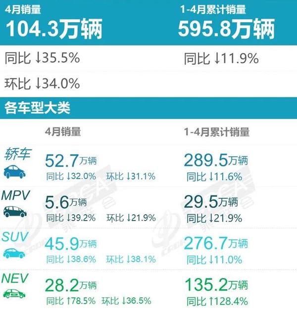 自主品牌suv销量榜_4月汽车品牌销量排行榜2022_日本漫画销量排行总榜