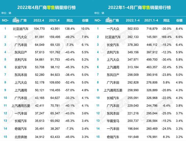 自主品牌suv销量榜_4月汽车品牌销量排行榜2022_日本漫画销量排行总榜