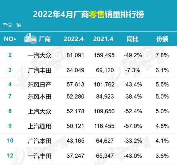 4月汽车品牌销量排行榜2022_日本漫画销量排行总榜_自主品牌suv销量榜