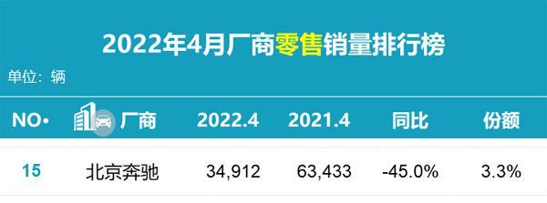 日本漫画销量排行总榜_4月汽车品牌销量排行榜2022_自主品牌suv销量榜