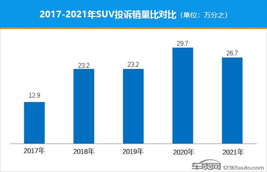 国产小型suv质量排行_国产suv质量排行_2022suv汽车质量排行榜