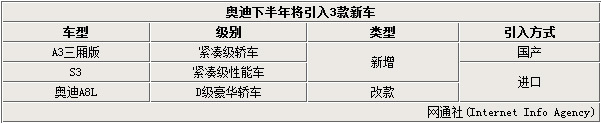 奥迪2015新款车型_奥迪A62022新款车型_奥迪新款车型2015