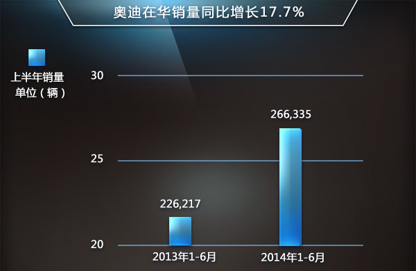 奥迪2015新款车型_奥迪新款车型2015_奥迪A62022新款车型