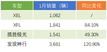 8月suv销量排行榜_2022suv3月销量_5月国产suv销量排行榜