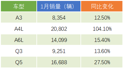 5月国产suv销量排行榜_8月suv销量排行榜_2022suv3月销量