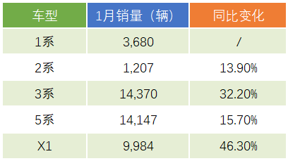 8月suv销量排行榜_2022suv3月销量_5月国产suv销量排行榜