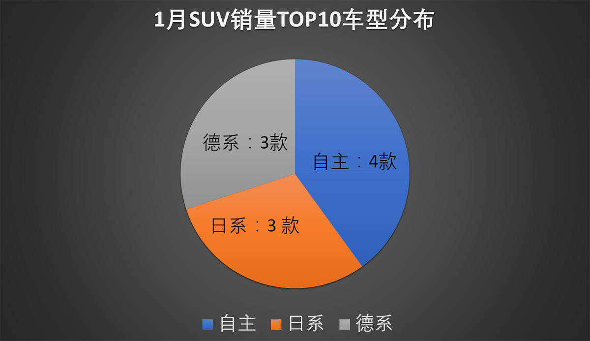 2022suv汽车投诉全部排名_汽车之家中型车suv排名_曰系suv汽车排名