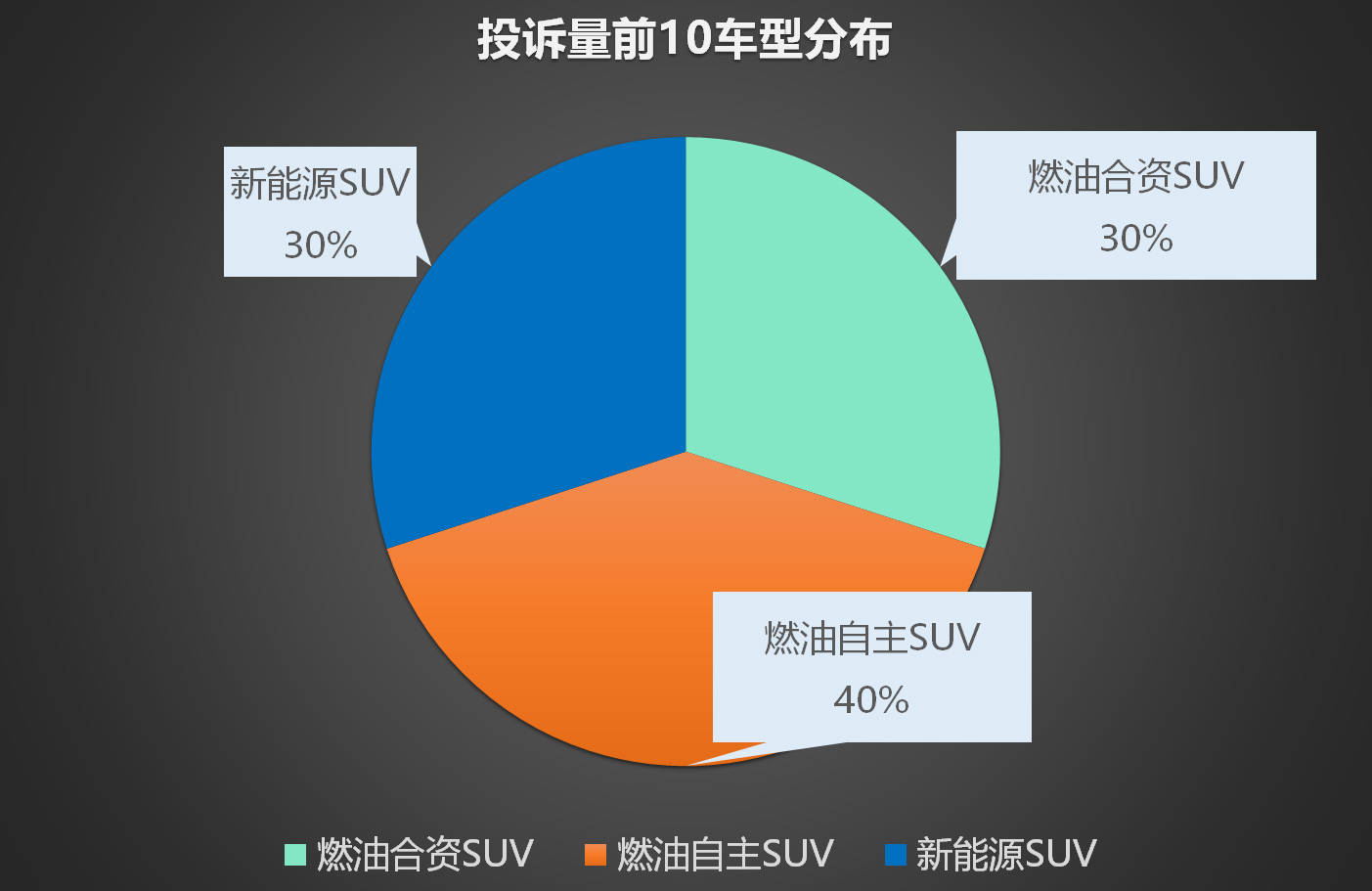 汽车之家中型车suv排名_曰系suv汽车排名_2022suv汽车投诉全部排名