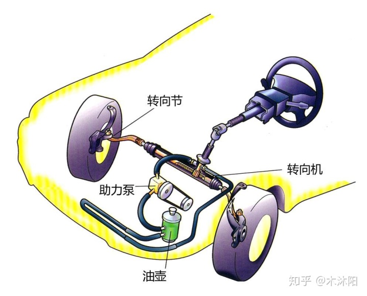 科鲁兹电子助力方向机总成_换了不带助力方向机总成后变重了_换了不带助力方向机总成后变重了