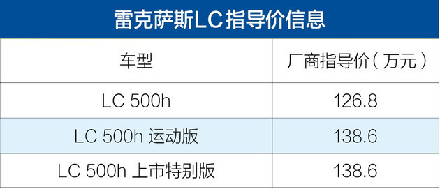 雷克萨斯2018款新车价格_雷克萨斯2019ls款新车_雷克萨斯5702022款新车