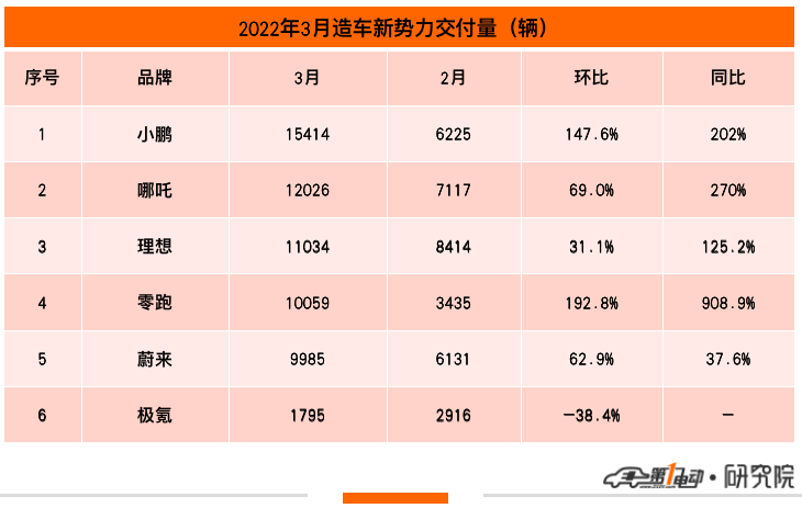 15年紧凑型车销量排行_汽车销量排行榜2022年3月中型车_4月紧凑型车销量排行