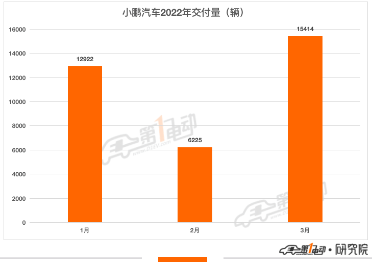 汽车销量排行榜2022年3月中型车_15年紧凑型车销量排行_4月紧凑型车销量排行