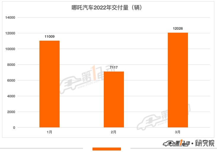 汽车销量排行榜2022年3月中型车_4月紧凑型车销量排行_15年紧凑型车销量排行