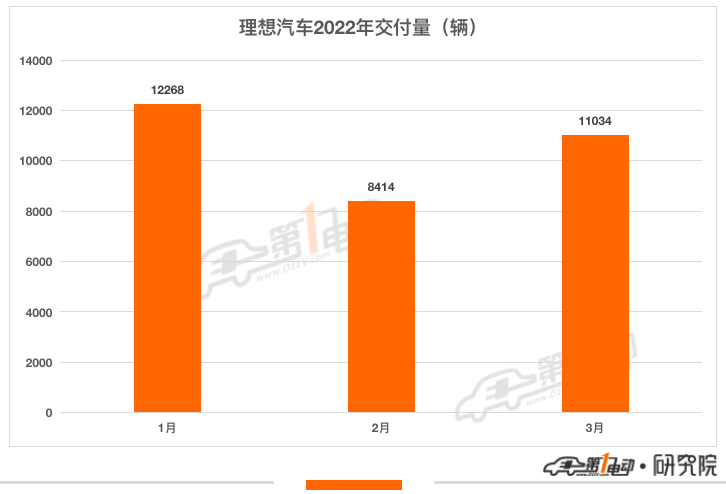 15年紧凑型车销量排行_汽车销量排行榜2022年3月中型车_4月紧凑型车销量排行