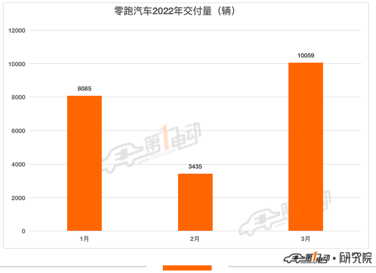 4月紧凑型车销量排行_汽车销量排行榜2022年3月中型车_15年紧凑型车销量排行