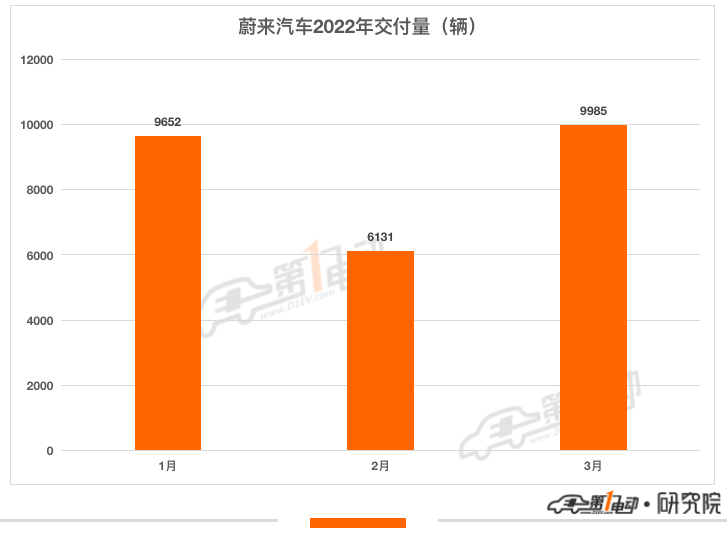 汽车销量排行榜2022年3月中型车_4月紧凑型车销量排行_15年紧凑型车销量排行