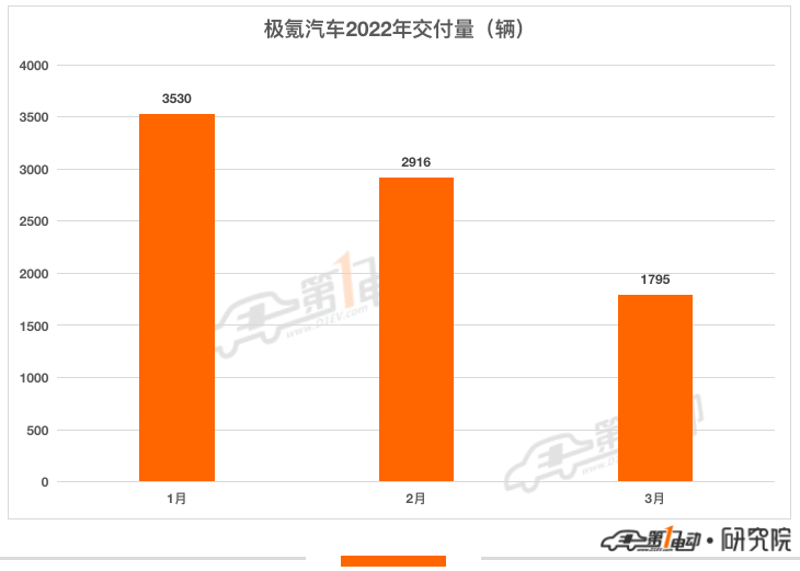 4月紧凑型车销量排行_汽车销量排行榜2022年3月中型车_15年紧凑型车销量排行