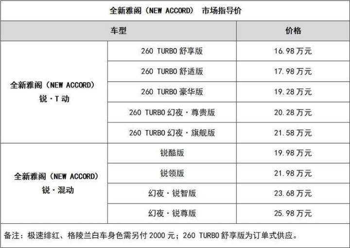 本田最新款suv车型报价及图片_本田2013新款车型_本田2022年新款车型图片