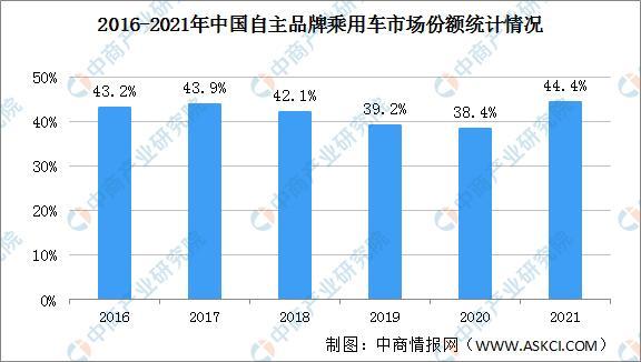 2022商用车销量全球_上汽乘用车 销量_广汽乘用车 销量