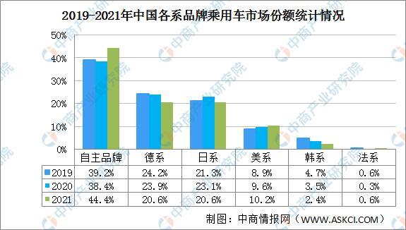 广汽乘用车 销量_上汽乘用车 销量_2022商用车销量全球