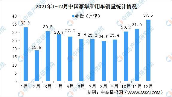 2022商用车销量全球_上汽乘用车 销量_广汽乘用车 销量