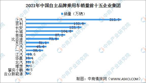 广汽乘用车 销量_上汽乘用车 销量_2022商用车销量全球