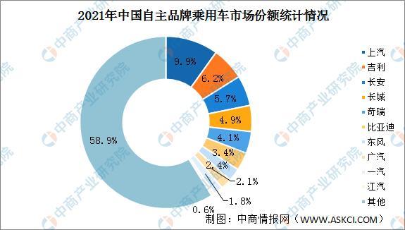 上汽乘用车 销量_广汽乘用车 销量_2022商用车销量全球