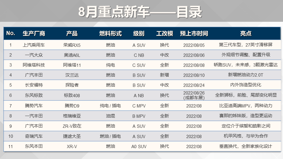 长安新款车型2022上市轿车_长安轿车有哪些车型_长安cs55国六车型什么时候上市