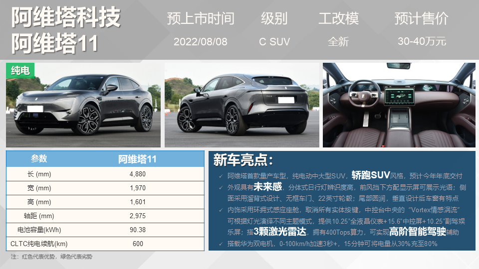 长安新款车型2022上市轿车_长安cs55国六车型什么时候上市_长安轿车有哪些车型