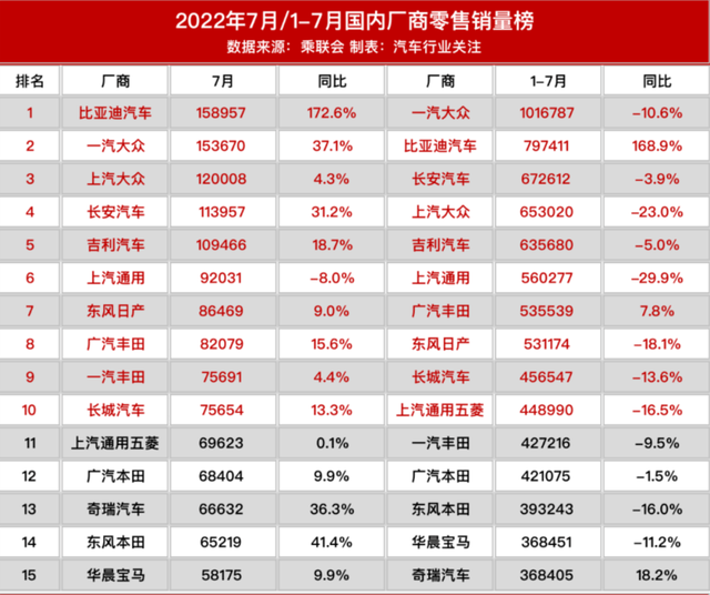 4月份suv销量排行_20223月份轿车销量排行榜_10月份小型车销量排行