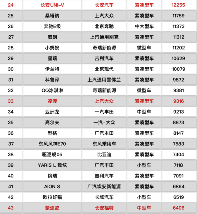 4月份suv销量排行_10月份小型车销量排行_20223月份轿车销量排行榜