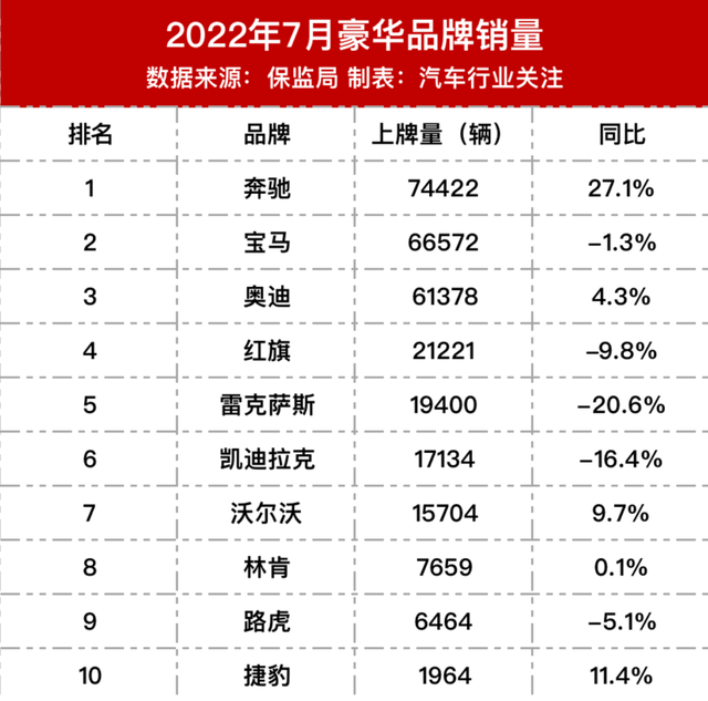 10月份小型车销量排行_20223月份轿车销量排行榜_4月份suv销量排行