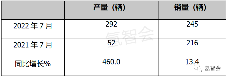 2022年属猴人的全年每月_2022全年汽车销量_2022年1992年属猴人的全年运势