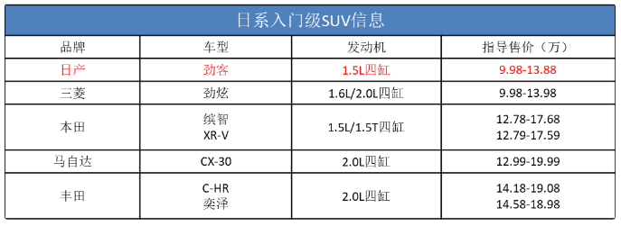 即将上市新款suv车7坐_日产2022年有什么新款车上市_新一代奔驰c级2022年上市